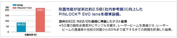 CWR-1 PINLOCK EVO lens